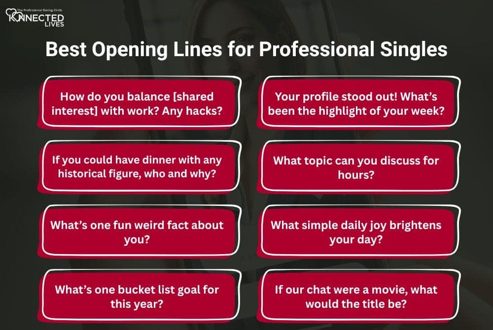 Best Opening Lines for Online Dating